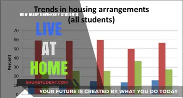 Exploring the Trend of Students Living at Home