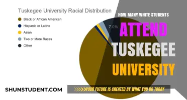 White Students at Tuskegee University: How Many?