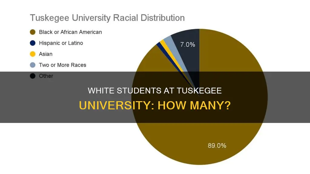 how many white students attend tuskegee university