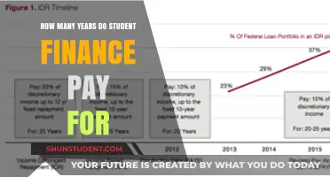 Student Finance Support: How Long Does It Last?