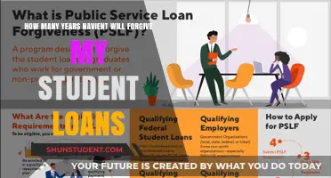 Navient Student Loan Forgiveness: Understanding Your Timeline for Debt Relief