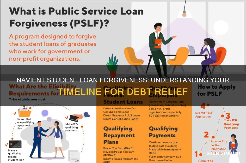 how many years navient will forgive my student loans