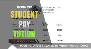 Tuition Fees: The Long Years of Student Debt