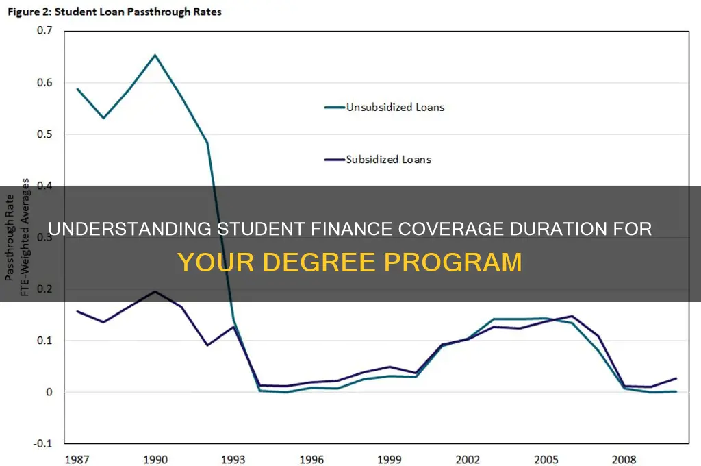 how many years will student finance cover