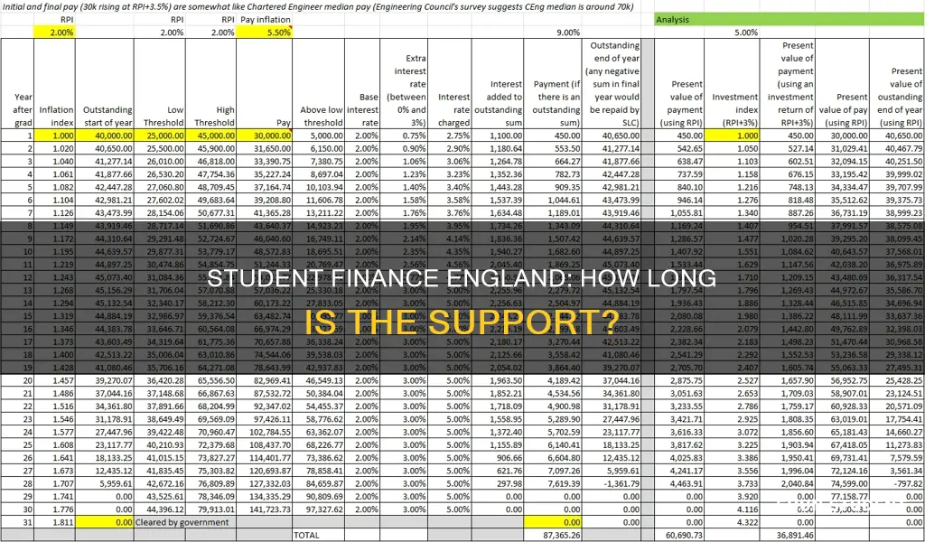 how many years will student finance england pay for