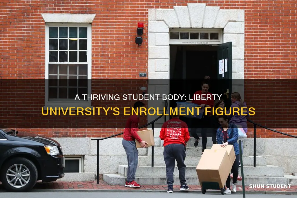 how mnay students are at liberty university