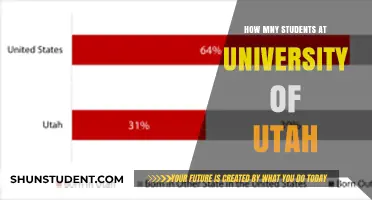 Utah's University Student Population: A Comprehensive Overview