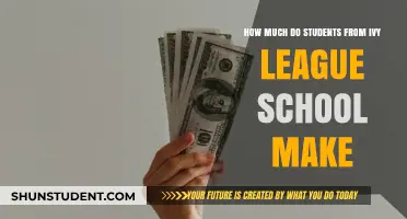 Unlocking Financial Success: The Lucrative Outcomes of Ivy League Education