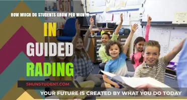 Guided Reading Growth: Tracking Monthly Progress in Students
