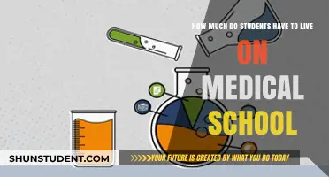 Financial Survival Guide: Medical Students' Living Expenses Uncovered