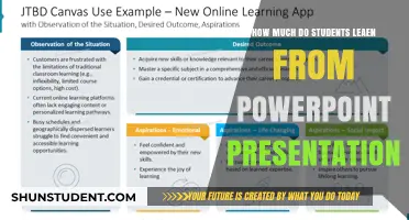 Maximizing Learning: The Impact of PowerPoint Presentations on Student Knowledge