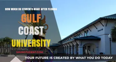 Post-Grad Earnings: Florida Gulf Coast University Students' Success Stories