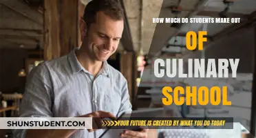 From Classroom to Kitchen: The Lucrative Journey Post-Culinary School