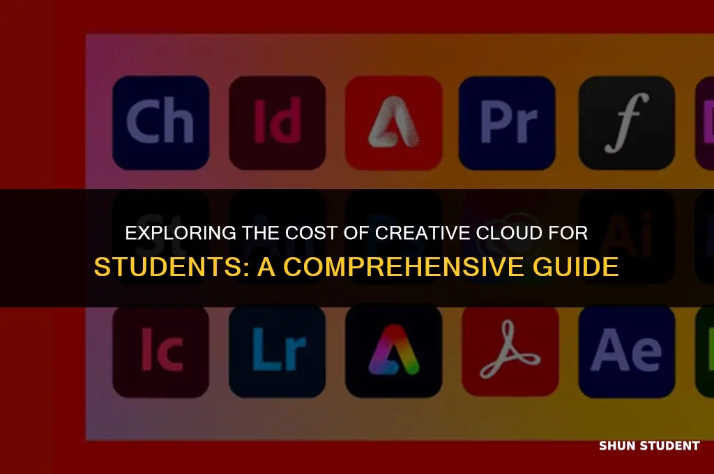 how much do students pay for creative cloud