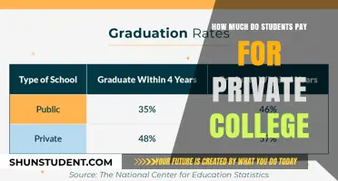 The Cost of Private College: A Student's Financial Journey