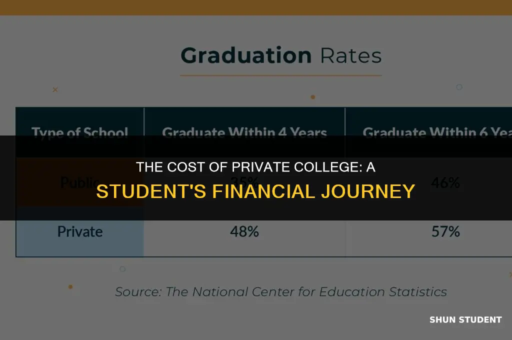 how much do students pay for private college