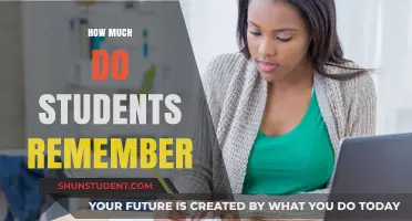 Retention Rates Revealed: Unlocking Student Memory Potential