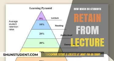 Unlocking Knowledge: The Surprising Truth About Lecture Retention