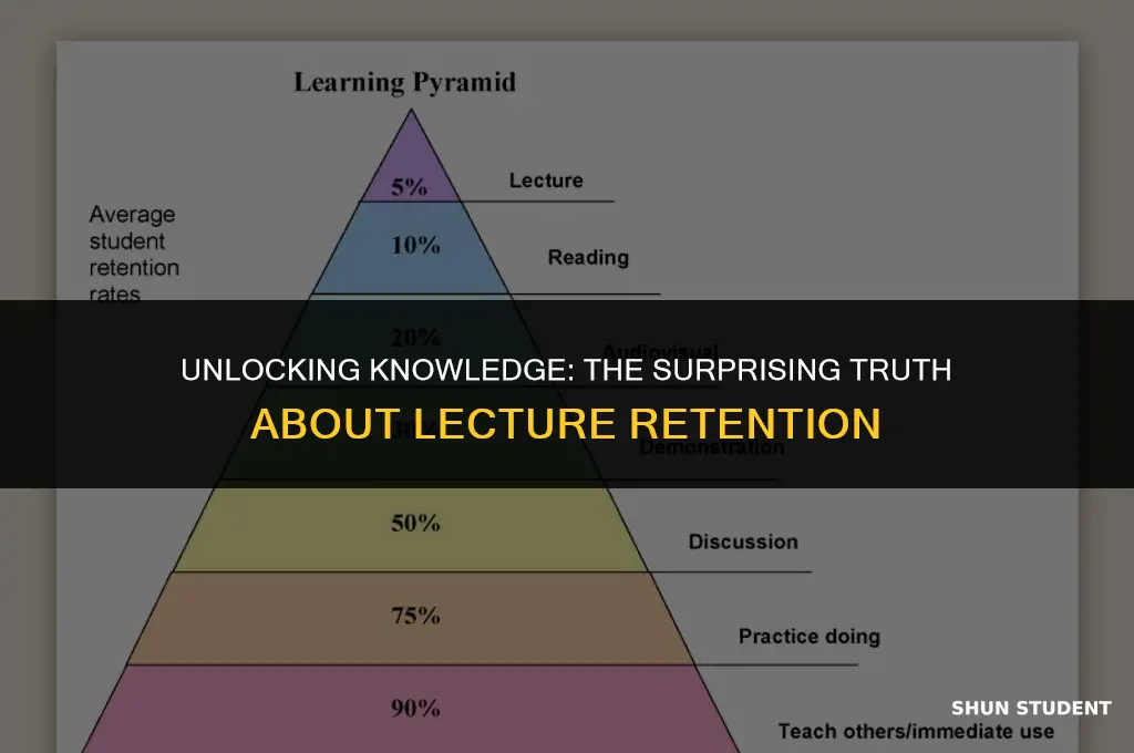 how much do students retain from lecture
