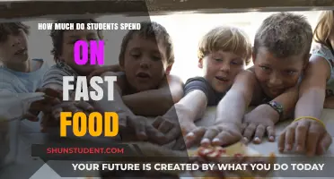 Fast Food Spending Among Students: A Costly Habit?