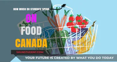 Exploring the Cost of Campus Cuisine: A Canadian Student's Guide