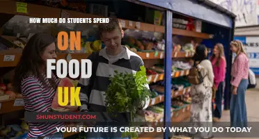 Food Costs for UK Students: A Budget Breakdown