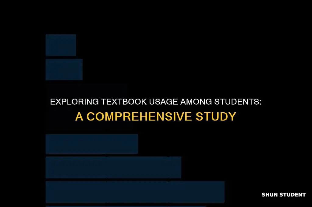 how much do students use textbook