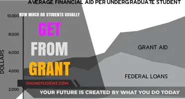 Unlocking Financial Aid: The Average Grant Amount for Students