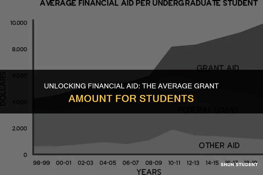 how much do students usually get from grant