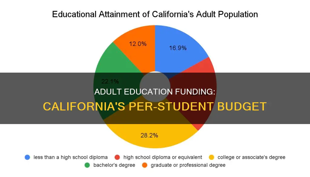 how muxh does adult education pay per student in california