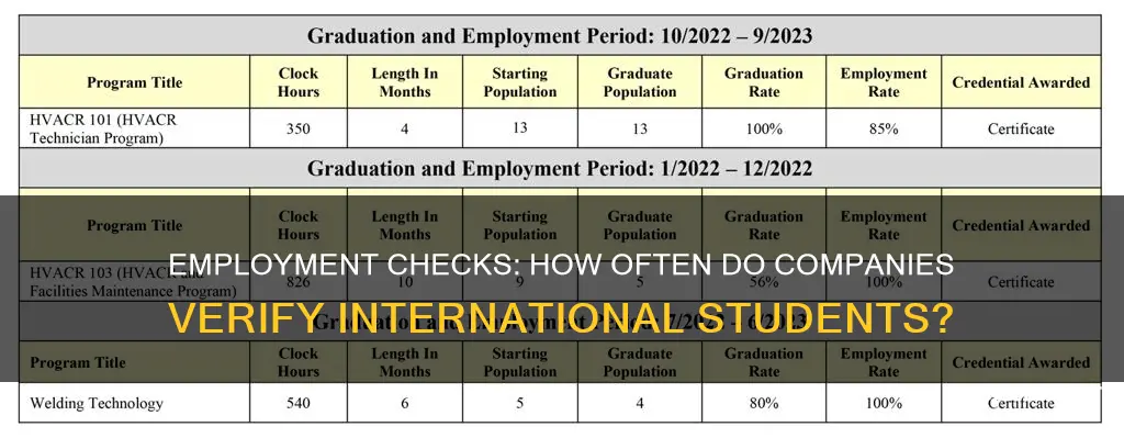 how often companies do employment check for international students