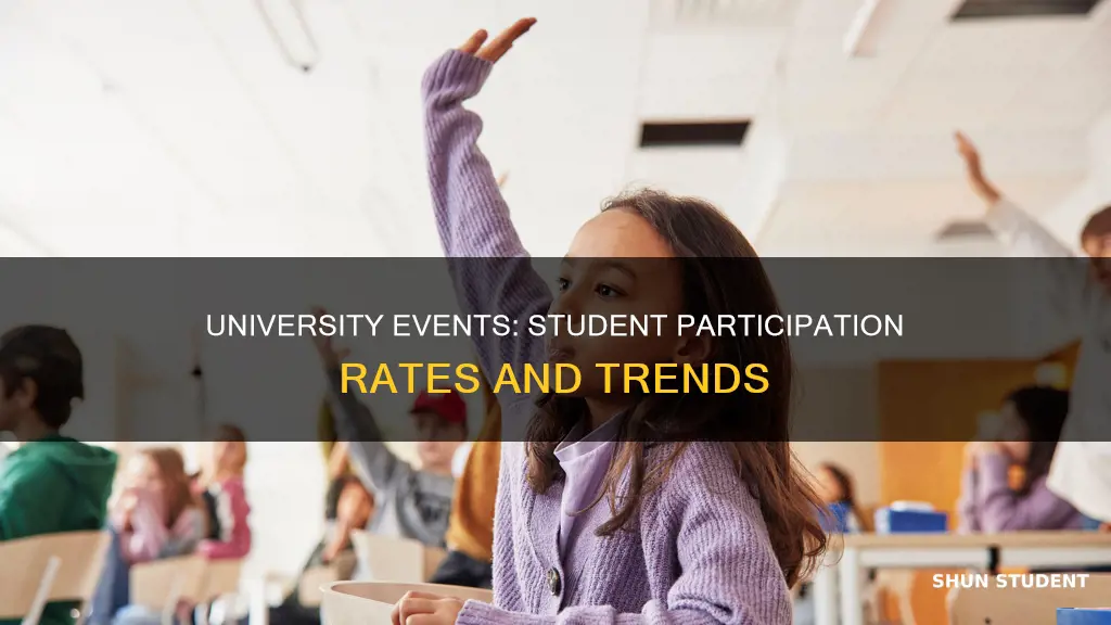 how often do students participate in university events