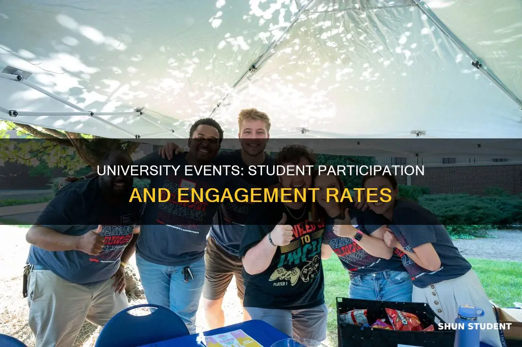 how often do students participate in university events