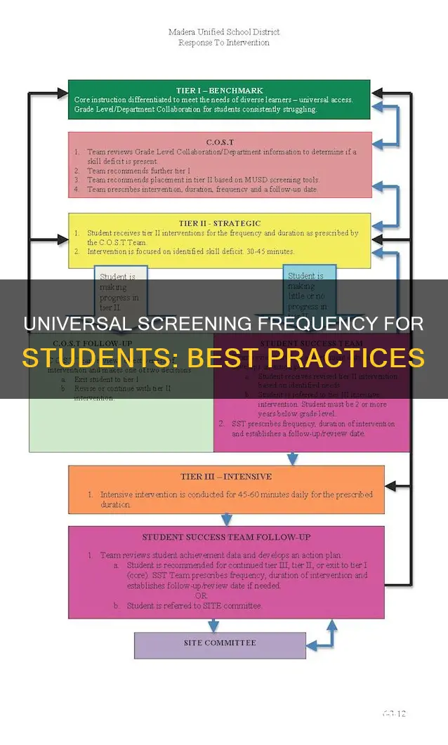 how often should students recevie universal screening