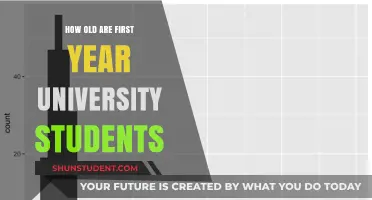 University Freshmen: The Typical Age Range Explored