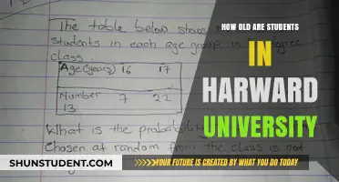 The Age Range of Harvard University Students