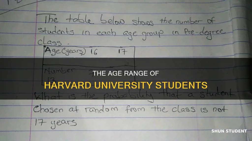 how old are students in harward university