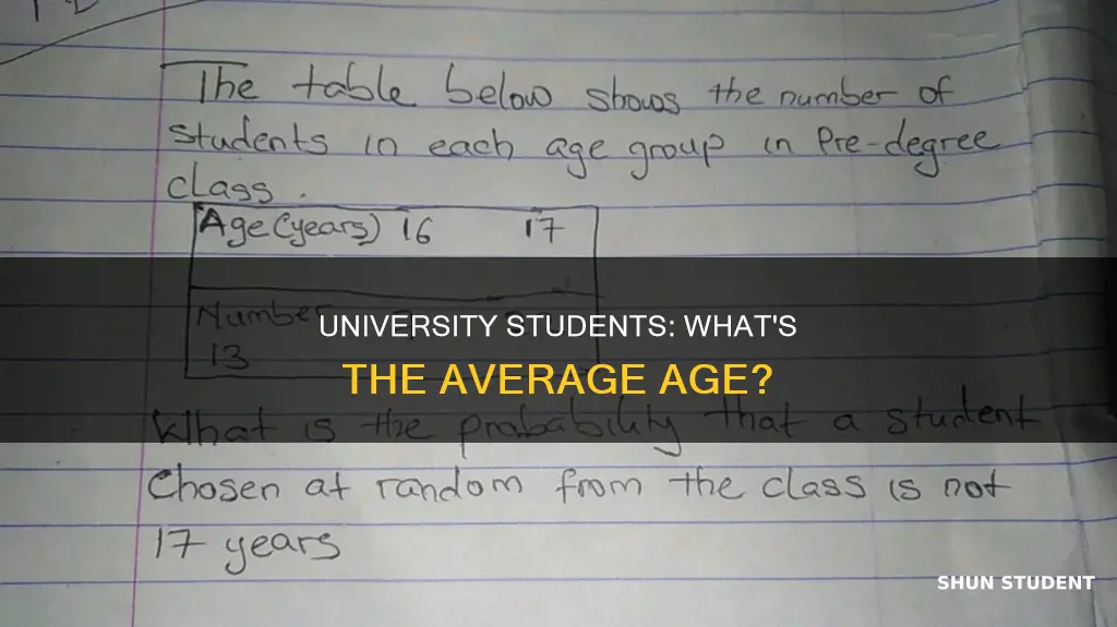how old are students that study at university