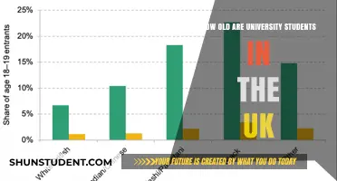 University Students in the UK: What's the Average Age?
