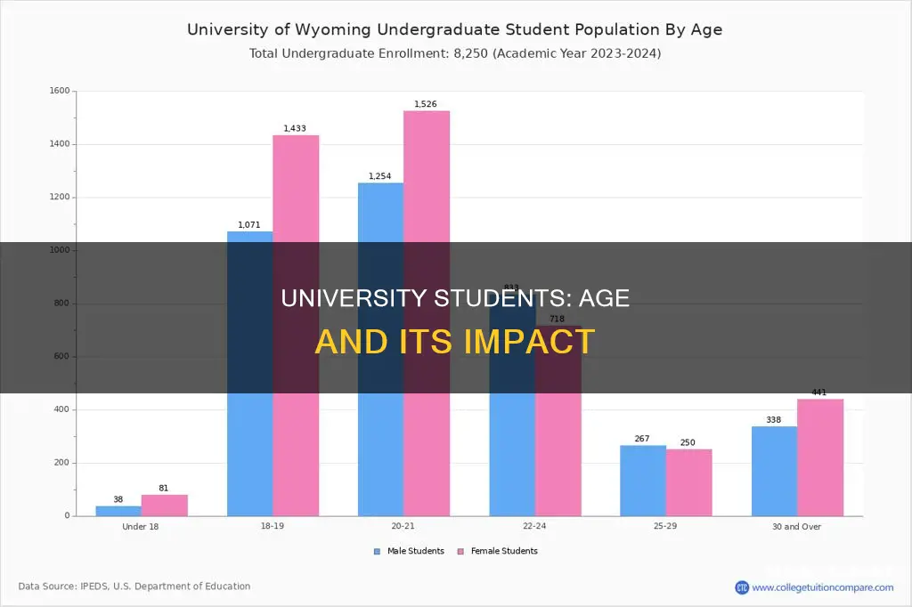 how old are university students