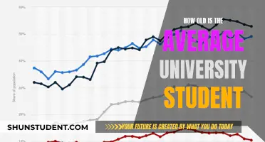 University Students: Average Age and What It Means