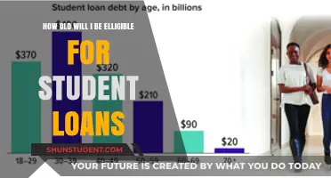 Student Loan Eligibility: Understanding Age Requirements for Financial Aid