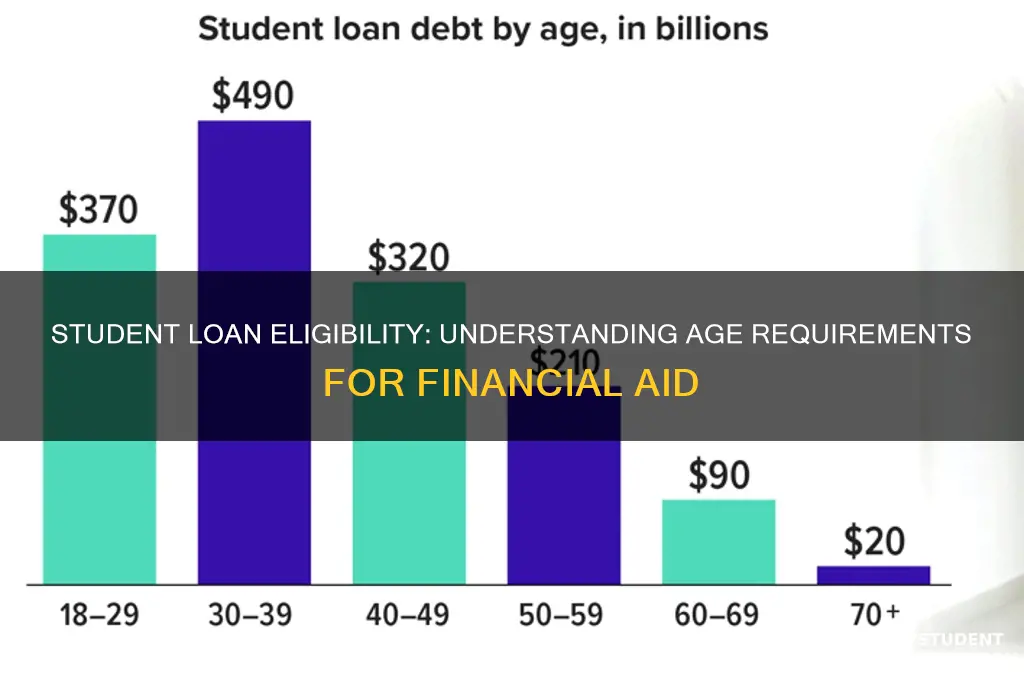 how old will i be elligible for student loans