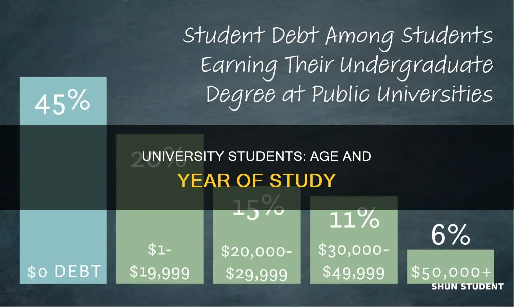 how old would a third year university student be