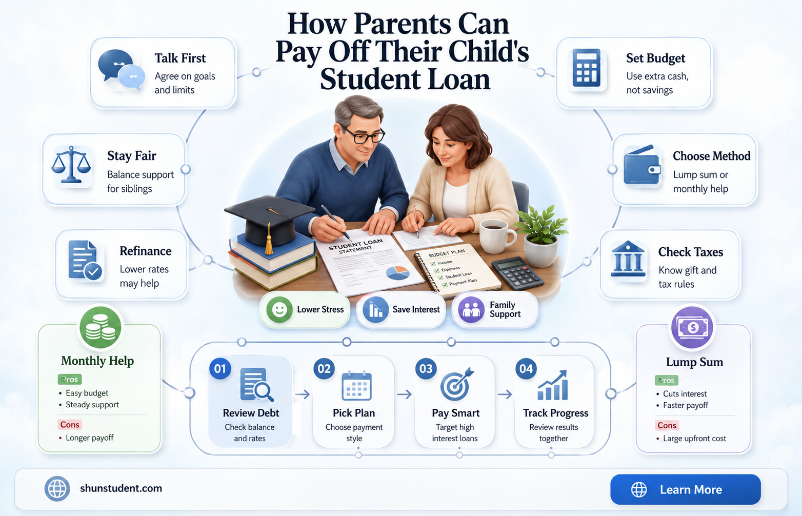 can a parent pay her childs student laoan