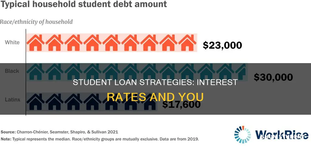 how pay off student loans works with interest rates