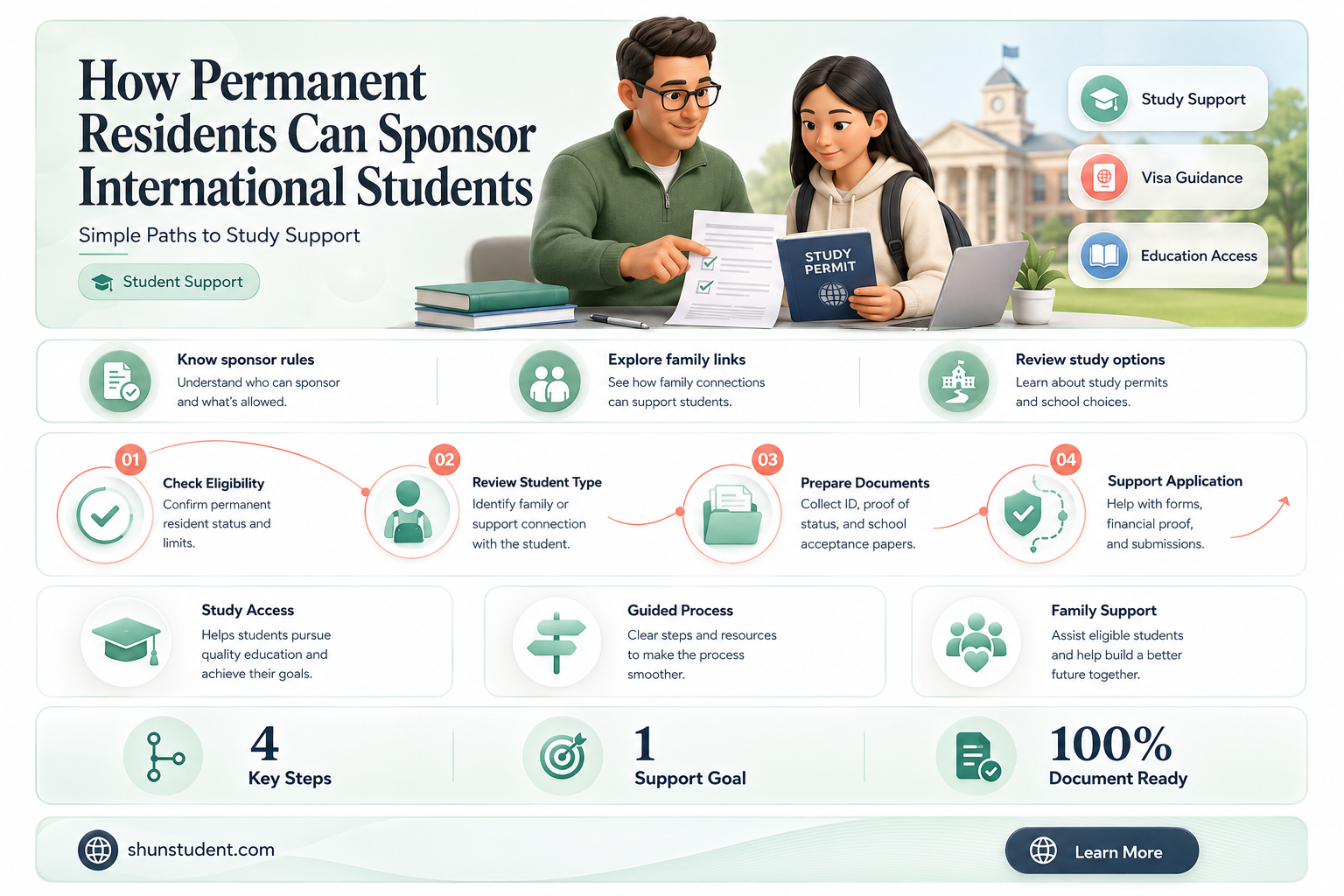 can a permanent resident sponsor an international student