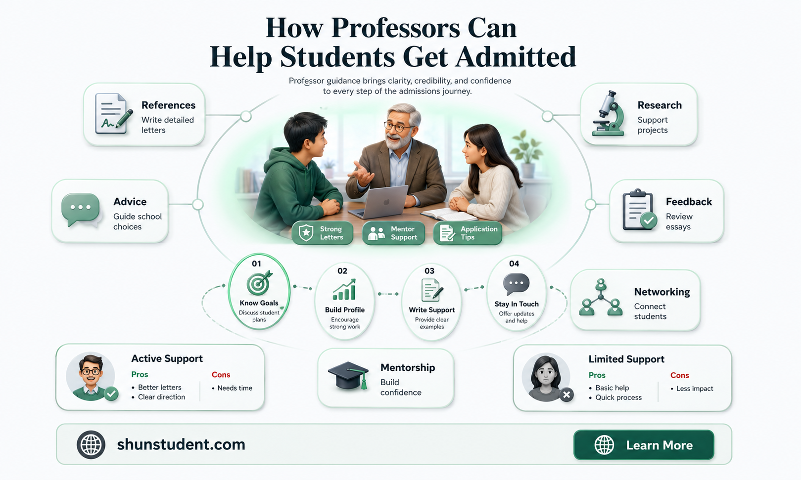 can a professor get a student admitted into a university