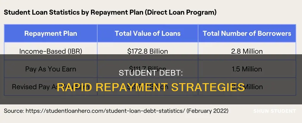 how quickly can you pay 40000 of student debt off