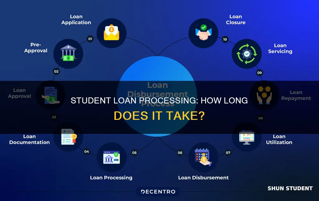 how quickly do a student loan get to a university